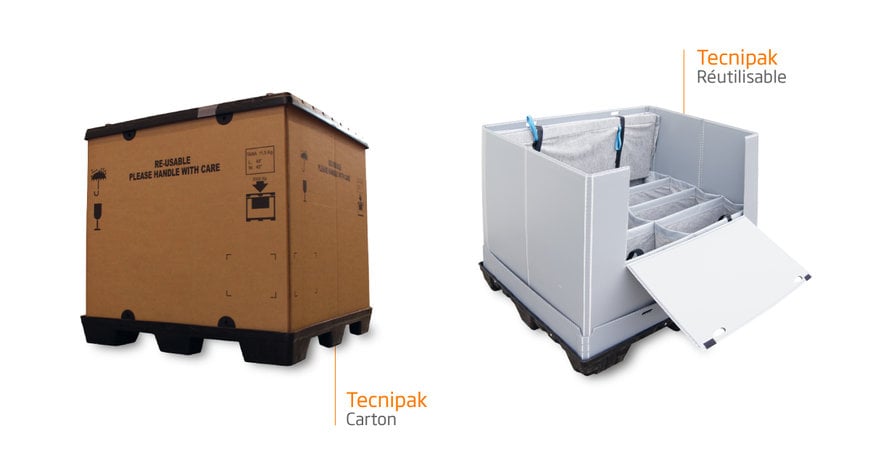 SOLUCIONES DE PACKAGING INDUSTRIAL PLEGABLE
